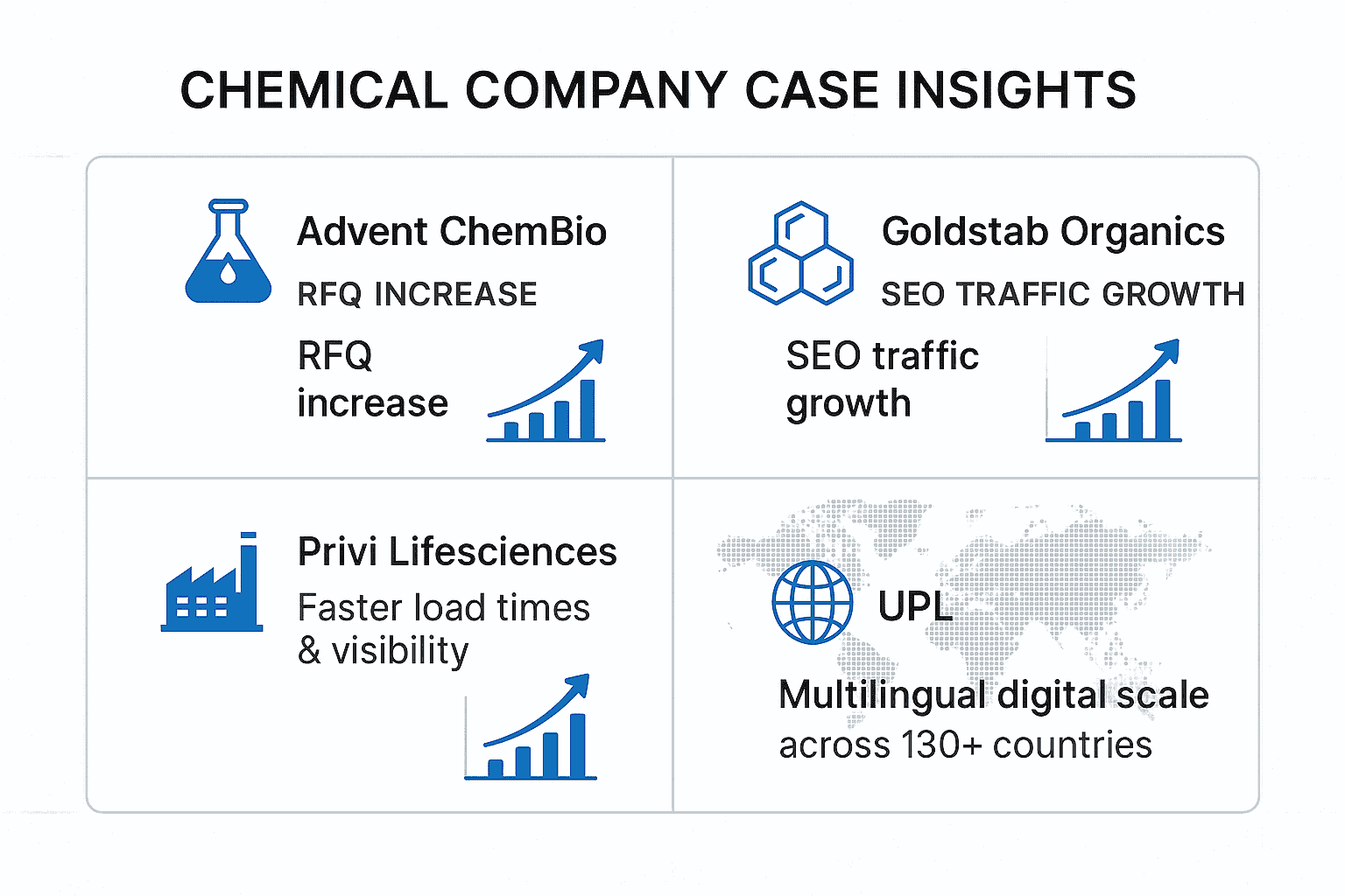 Chemical_website_transformation_case_studies